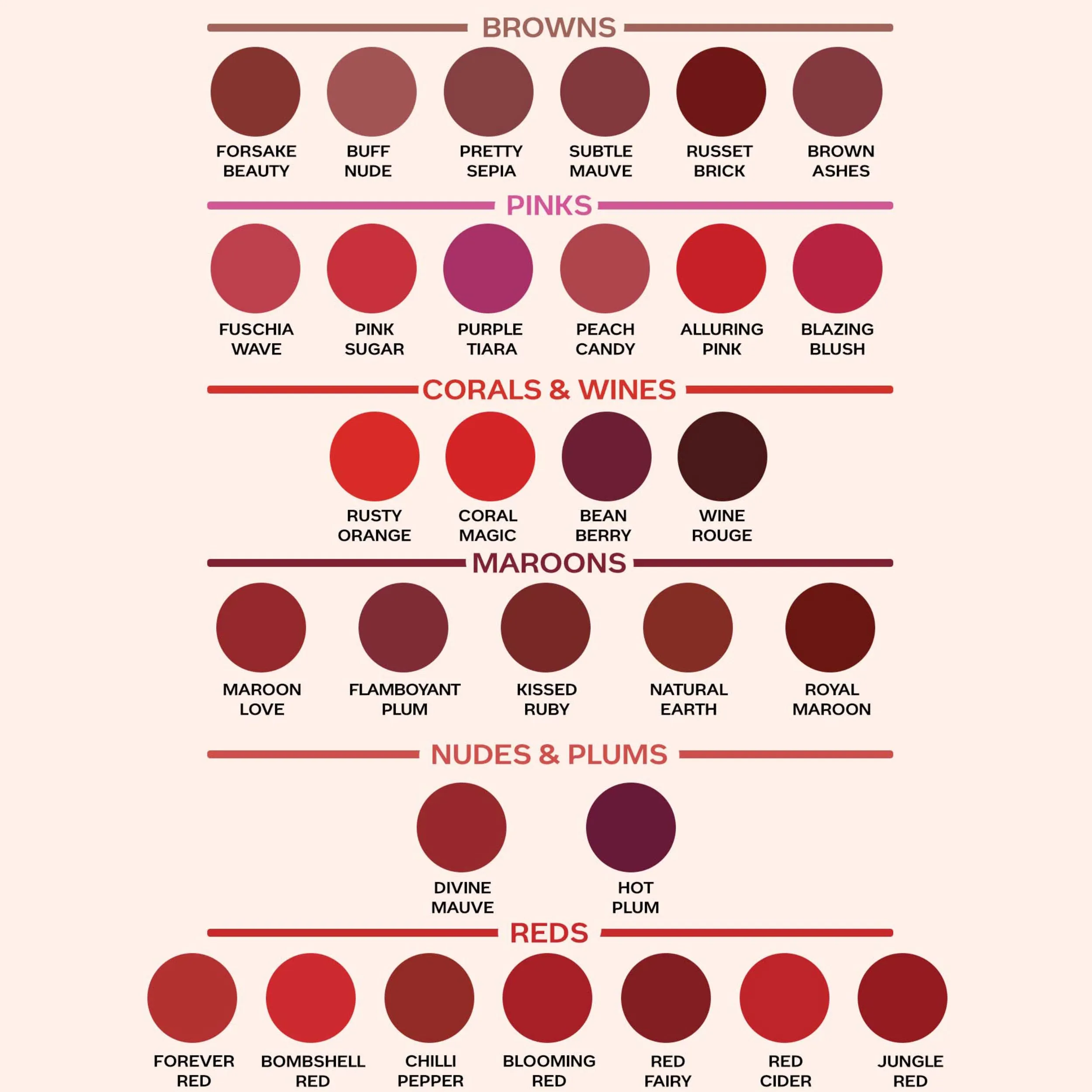 Faces Canada Weightless Matte Lipstick |Jojoba and Almond Oil enriched| Highly pigmented | Smooth One Stroke Weightless Color | Keeps Lips Moisturized | Shade - Jungle Red 4g