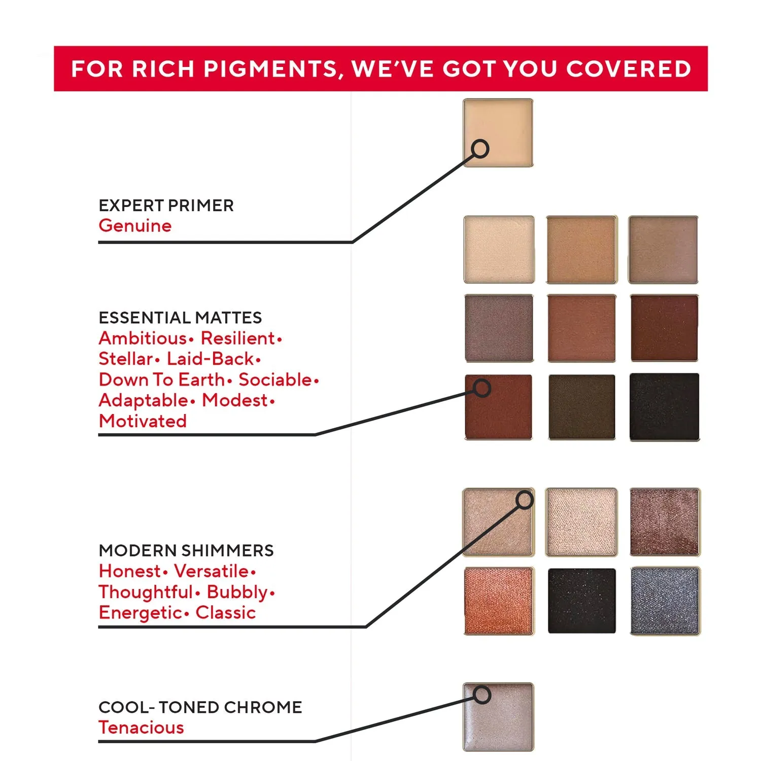 Mirabella True to You Eye Palette, Nude